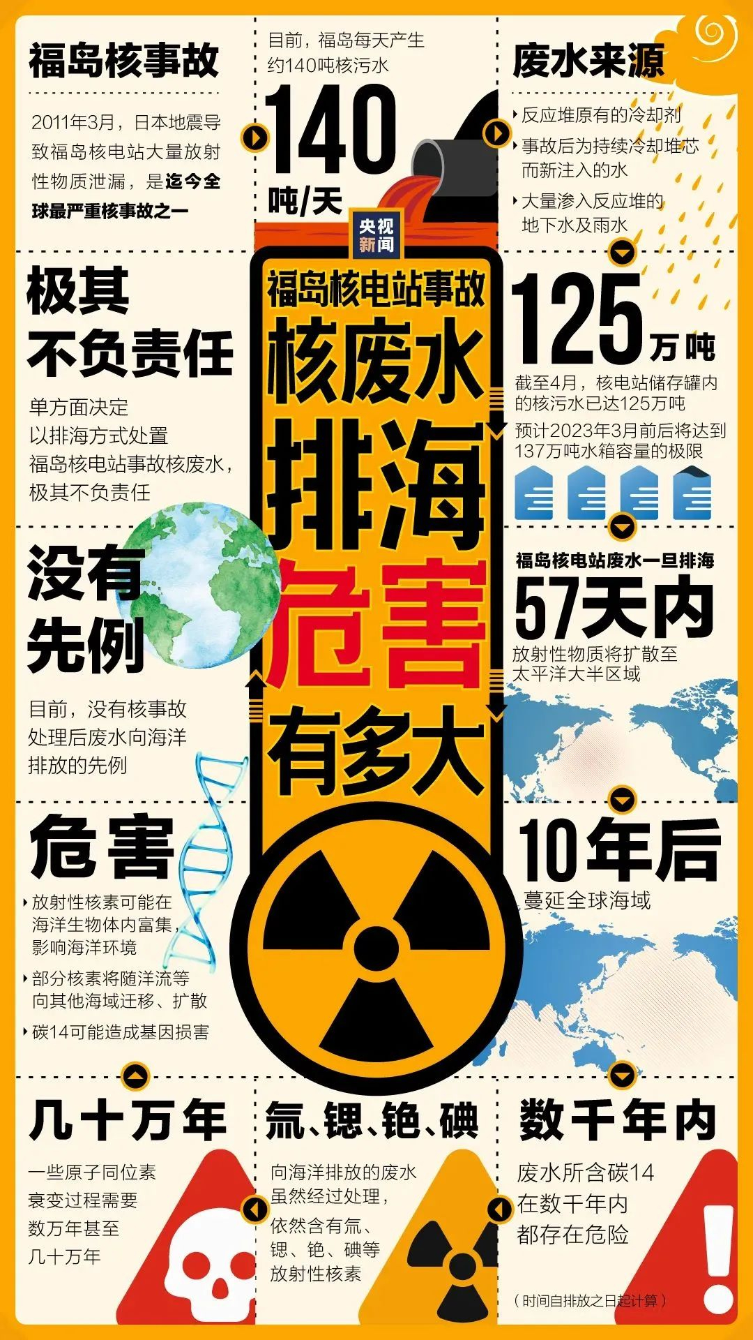 核污染水排海后的生活指南，這份世衛(wèi)組織的儲(chǔ)備藥物清單建議收藏！