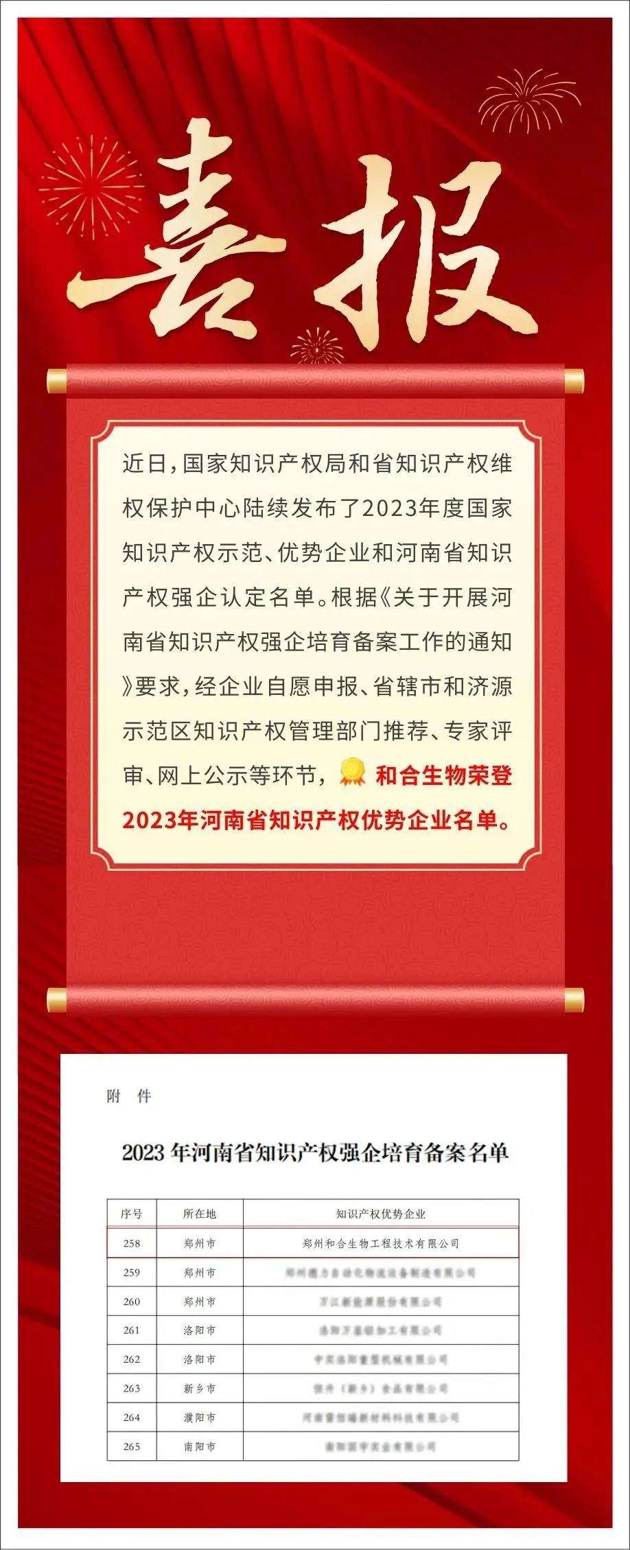企業(yè)資訊 | 和合生物通過河南省知識產(chǎn)權(quán)優(yōu)勢企業(yè)認(rèn)定